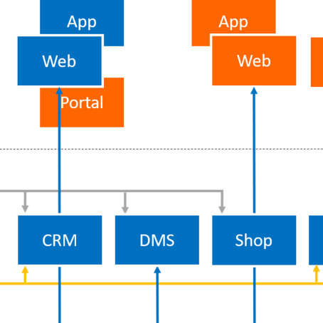 IT-Infrastruktur harmonisieren